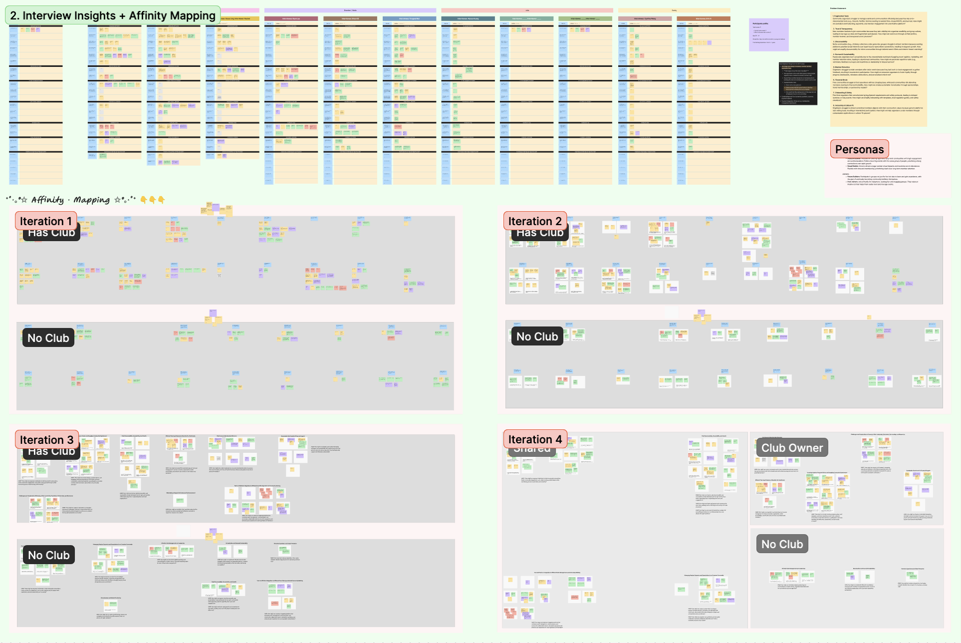 Affinity Map