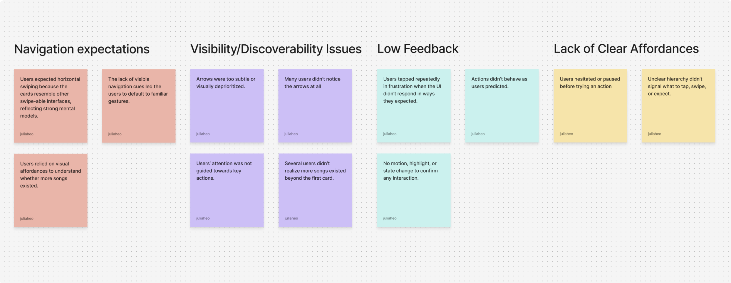 Affinity map